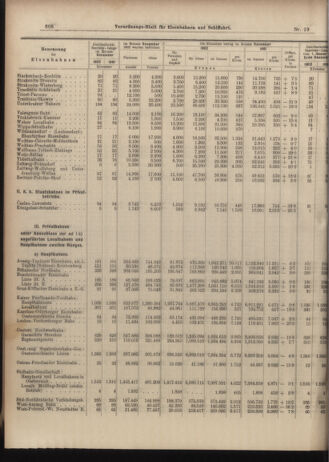 Verordnungs-Blatt für Eisenbahnen und Schiffahrt: Veröffentlichungen in Tarif- und Transport-Angelegenheiten 19030214 Seite: 8