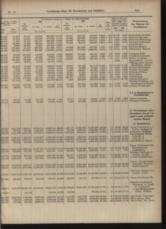 Verordnungs-Blatt für Eisenbahnen und Schiffahrt: Veröffentlichungen in Tarif- und Transport-Angelegenheiten 19030214 Seite: 9