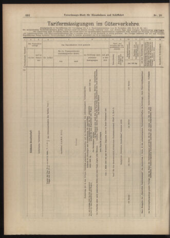 Verordnungs-Blatt für Eisenbahnen und Schiffahrt: Veröffentlichungen in Tarif- und Transport-Angelegenheiten 19030217 Seite: 16