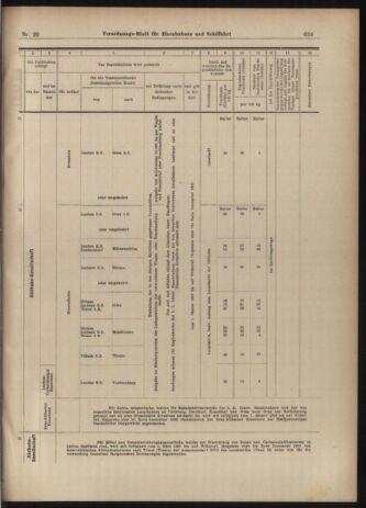 Verordnungs-Blatt für Eisenbahnen und Schiffahrt: Veröffentlichungen in Tarif- und Transport-Angelegenheiten 19030217 Seite: 17