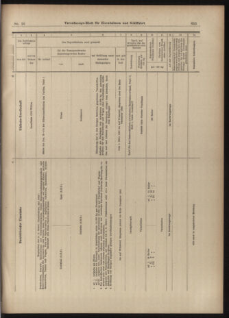 Verordnungs-Blatt für Eisenbahnen und Schiffahrt: Veröffentlichungen in Tarif- und Transport-Angelegenheiten 19030217 Seite: 19