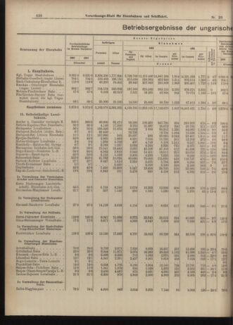 Verordnungs-Blatt für Eisenbahnen und Schiffahrt: Veröffentlichungen in Tarif- und Transport-Angelegenheiten 19030217 Seite: 2