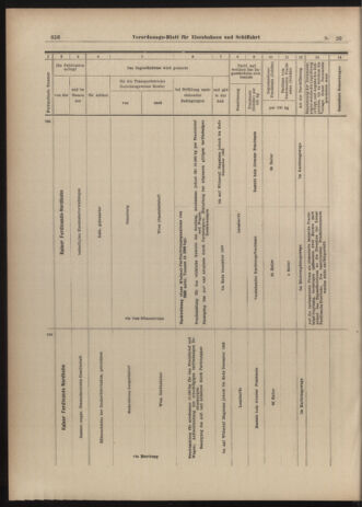 Verordnungs-Blatt für Eisenbahnen und Schiffahrt: Veröffentlichungen in Tarif- und Transport-Angelegenheiten 19030217 Seite: 20