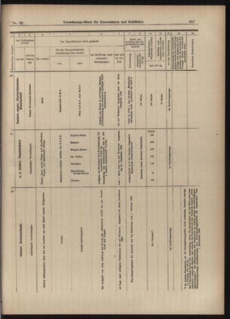 Verordnungs-Blatt für Eisenbahnen und Schiffahrt: Veröffentlichungen in Tarif- und Transport-Angelegenheiten 19030217 Seite: 21