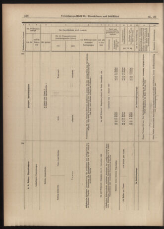 Verordnungs-Blatt für Eisenbahnen und Schiffahrt: Veröffentlichungen in Tarif- und Transport-Angelegenheiten 19030217 Seite: 22