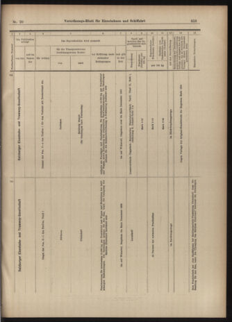 Verordnungs-Blatt für Eisenbahnen und Schiffahrt: Veröffentlichungen in Tarif- und Transport-Angelegenheiten 19030217 Seite: 23