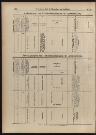 Verordnungs-Blatt für Eisenbahnen und Schiffahrt: Veröffentlichungen in Tarif- und Transport-Angelegenheiten 19030217 Seite: 24