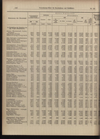 Verordnungs-Blatt für Eisenbahnen und Schiffahrt: Veröffentlichungen in Tarif- und Transport-Angelegenheiten 19030217 Seite: 4