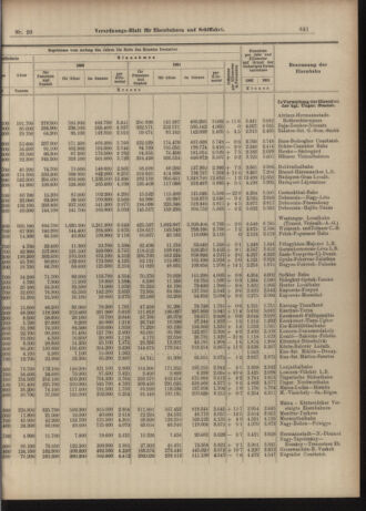 Verordnungs-Blatt für Eisenbahnen und Schiffahrt: Veröffentlichungen in Tarif- und Transport-Angelegenheiten 19030217 Seite: 5