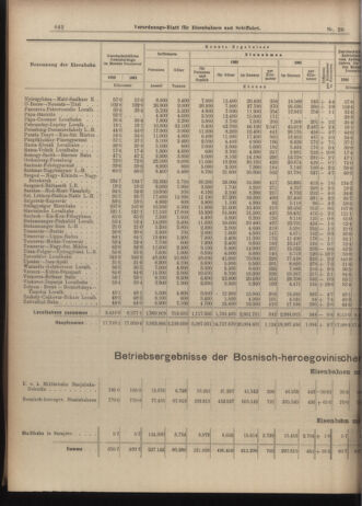 Verordnungs-Blatt für Eisenbahnen und Schiffahrt: Veröffentlichungen in Tarif- und Transport-Angelegenheiten 19030217 Seite: 6