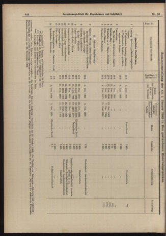 Verordnungs-Blatt für Eisenbahnen und Schiffahrt: Veröffentlichungen in Tarif- und Transport-Angelegenheiten 19030217 Seite: 8