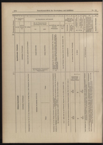 Verordnungs-Blatt für Eisenbahnen und Schiffahrt: Veröffentlichungen in Tarif- und Transport-Angelegenheiten 19030219 Seite: 10