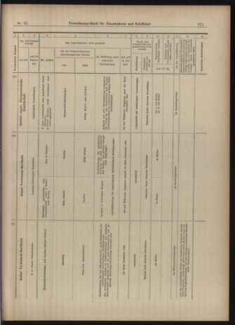 Verordnungs-Blatt für Eisenbahnen und Schiffahrt: Veröffentlichungen in Tarif- und Transport-Angelegenheiten 19030219 Seite: 11