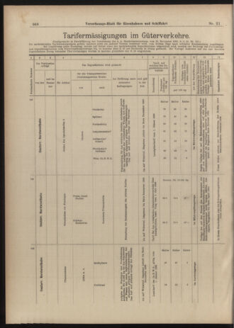 Verordnungs-Blatt für Eisenbahnen und Schiffahrt: Veröffentlichungen in Tarif- und Transport-Angelegenheiten 19030219 Seite: 8