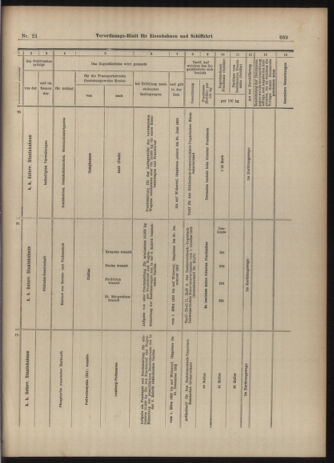 Verordnungs-Blatt für Eisenbahnen und Schiffahrt: Veröffentlichungen in Tarif- und Transport-Angelegenheiten 19030219 Seite: 9