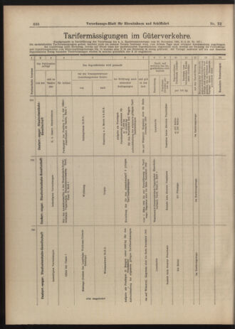 Verordnungs-Blatt für Eisenbahnen und Schiffahrt: Veröffentlichungen in Tarif- und Transport-Angelegenheiten 19030221 Seite: 16