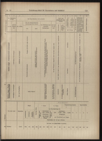 Verordnungs-Blatt für Eisenbahnen und Schiffahrt: Veröffentlichungen in Tarif- und Transport-Angelegenheiten 19030221 Seite: 17