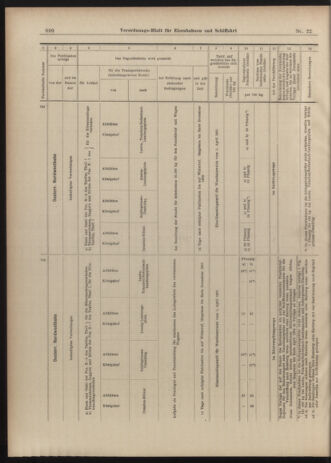 Verordnungs-Blatt für Eisenbahnen und Schiffahrt: Veröffentlichungen in Tarif- und Transport-Angelegenheiten 19030221 Seite: 18