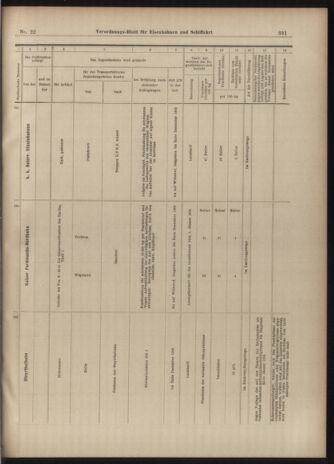 Verordnungs-Blatt für Eisenbahnen und Schiffahrt: Veröffentlichungen in Tarif- und Transport-Angelegenheiten 19030221 Seite: 19