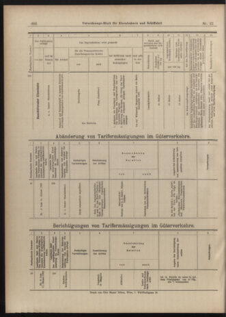 Verordnungs-Blatt für Eisenbahnen und Schiffahrt: Veröffentlichungen in Tarif- und Transport-Angelegenheiten 19030221 Seite: 20