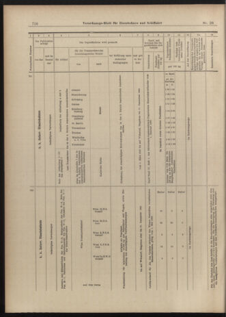 Verordnungs-Blatt für Eisenbahnen und Schiffahrt: Veröffentlichungen in Tarif- und Transport-Angelegenheiten 19030224 Seite: 18