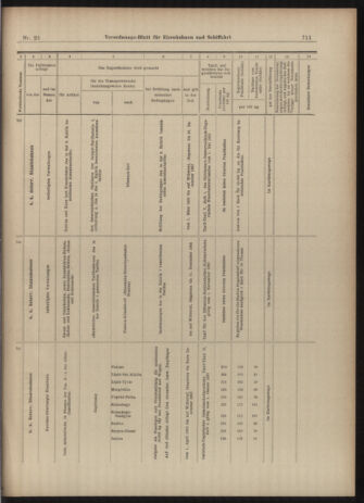 Verordnungs-Blatt für Eisenbahnen und Schiffahrt: Veröffentlichungen in Tarif- und Transport-Angelegenheiten 19030224 Seite: 19