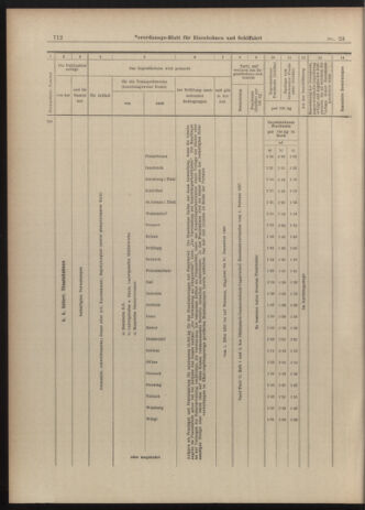 Verordnungs-Blatt für Eisenbahnen und Schiffahrt: Veröffentlichungen in Tarif- und Transport-Angelegenheiten 19030224 Seite: 20