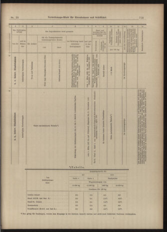 Verordnungs-Blatt für Eisenbahnen und Schiffahrt: Veröffentlichungen in Tarif- und Transport-Angelegenheiten 19030224 Seite: 21