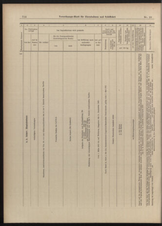 Verordnungs-Blatt für Eisenbahnen und Schiffahrt: Veröffentlichungen in Tarif- und Transport-Angelegenheiten 19030224 Seite: 22