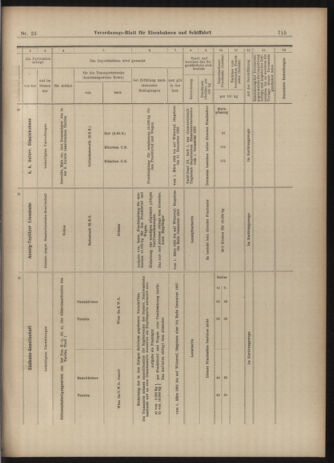 Verordnungs-Blatt für Eisenbahnen und Schiffahrt: Veröffentlichungen in Tarif- und Transport-Angelegenheiten 19030224 Seite: 23