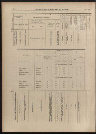 Verordnungs-Blatt für Eisenbahnen und Schiffahrt: Veröffentlichungen in Tarif- und Transport-Angelegenheiten 19030224 Seite: 24