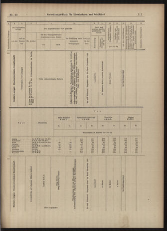 Verordnungs-Blatt für Eisenbahnen und Schiffahrt: Veröffentlichungen in Tarif- und Transport-Angelegenheiten 19030224 Seite: 25