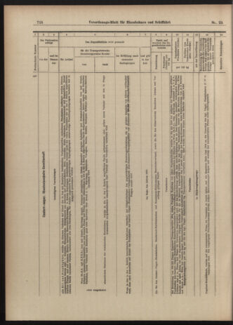 Verordnungs-Blatt für Eisenbahnen und Schiffahrt: Veröffentlichungen in Tarif- und Transport-Angelegenheiten 19030224 Seite: 26