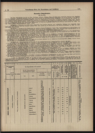 Verordnungs-Blatt für Eisenbahnen und Schiffahrt: Veröffentlichungen in Tarif- und Transport-Angelegenheiten 19030224 Seite: 27