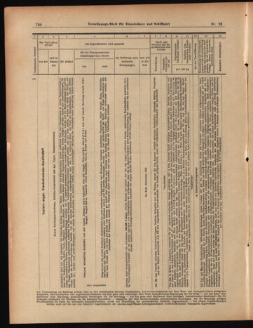 Verordnungs-Blatt für Eisenbahnen und Schiffahrt: Veröffentlichungen in Tarif- und Transport-Angelegenheiten 19030224 Seite: 28