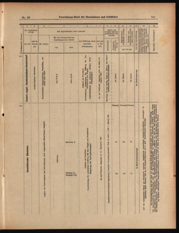 Verordnungs-Blatt für Eisenbahnen und Schiffahrt: Veröffentlichungen in Tarif- und Transport-Angelegenheiten 19030224 Seite: 29