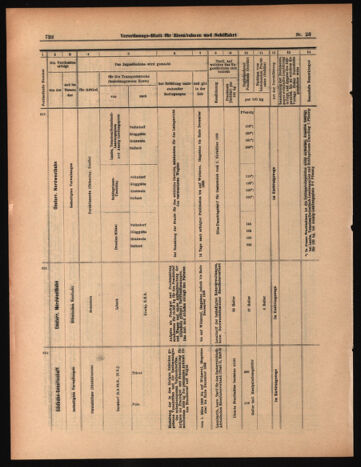 Verordnungs-Blatt für Eisenbahnen und Schiffahrt: Veröffentlichungen in Tarif- und Transport-Angelegenheiten 19030224 Seite: 30