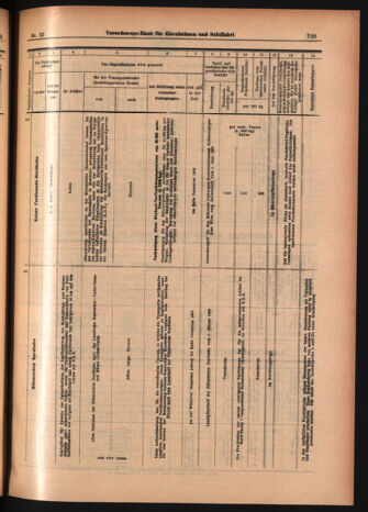 Verordnungs-Blatt für Eisenbahnen und Schiffahrt: Veröffentlichungen in Tarif- und Transport-Angelegenheiten 19030224 Seite: 31