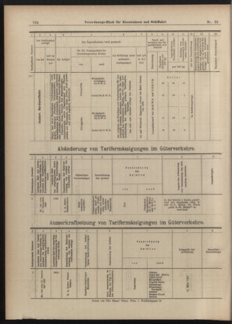 Verordnungs-Blatt für Eisenbahnen und Schiffahrt: Veröffentlichungen in Tarif- und Transport-Angelegenheiten 19030224 Seite: 32