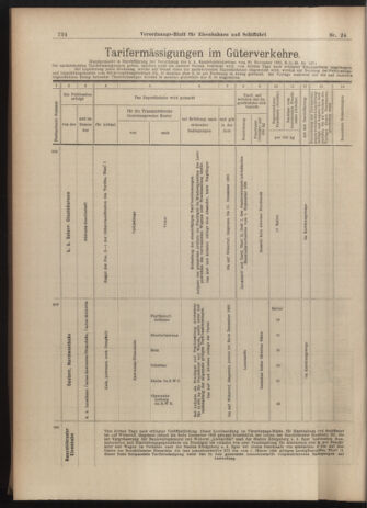 Verordnungs-Blatt für Eisenbahnen und Schiffahrt: Veröffentlichungen in Tarif- und Transport-Angelegenheiten 19030226 Seite: 10