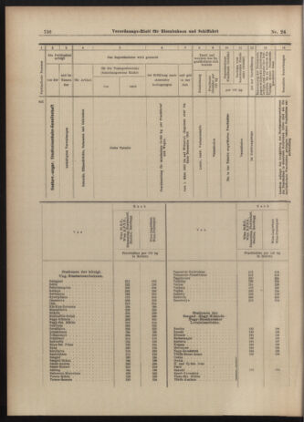 Verordnungs-Blatt für Eisenbahnen und Schiffahrt: Veröffentlichungen in Tarif- und Transport-Angelegenheiten 19030226 Seite: 12