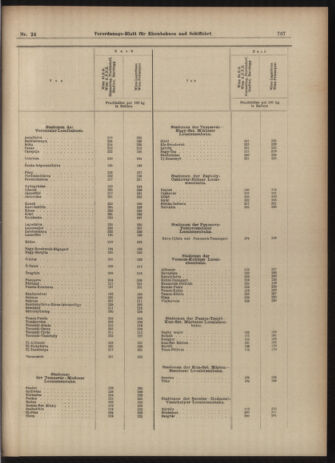 Verordnungs-Blatt für Eisenbahnen und Schiffahrt: Veröffentlichungen in Tarif- und Transport-Angelegenheiten 19030226 Seite: 13