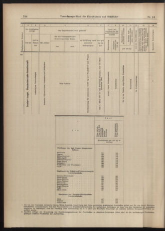 Verordnungs-Blatt für Eisenbahnen und Schiffahrt: Veröffentlichungen in Tarif- und Transport-Angelegenheiten 19030226 Seite: 14