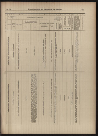 Verordnungs-Blatt für Eisenbahnen und Schiffahrt: Veröffentlichungen in Tarif- und Transport-Angelegenheiten 19030226 Seite: 15