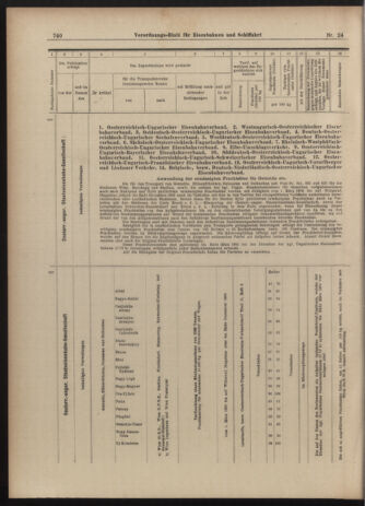 Verordnungs-Blatt für Eisenbahnen und Schiffahrt: Veröffentlichungen in Tarif- und Transport-Angelegenheiten 19030226 Seite: 16