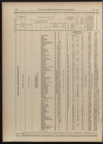 Verordnungs-Blatt für Eisenbahnen und Schiffahrt: Veröffentlichungen in Tarif- und Transport-Angelegenheiten 19030226 Seite: 18