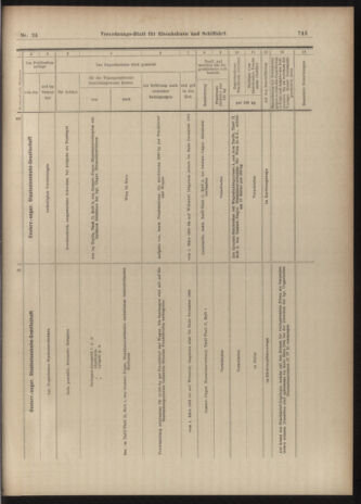 Verordnungs-Blatt für Eisenbahnen und Schiffahrt: Veröffentlichungen in Tarif- und Transport-Angelegenheiten 19030226 Seite: 19