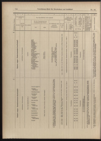 Verordnungs-Blatt für Eisenbahnen und Schiffahrt: Veröffentlichungen in Tarif- und Transport-Angelegenheiten 19030226 Seite: 20