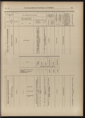 Verordnungs-Blatt für Eisenbahnen und Schiffahrt: Veröffentlichungen in Tarif- und Transport-Angelegenheiten 19030226 Seite: 21