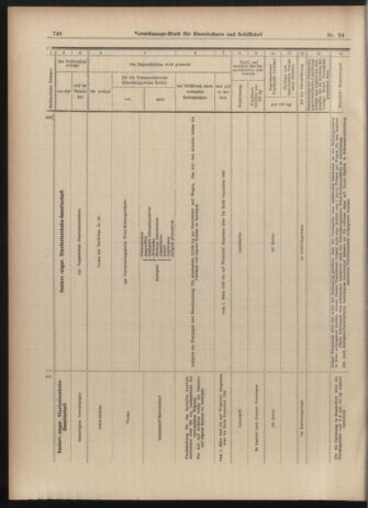 Verordnungs-Blatt für Eisenbahnen und Schiffahrt: Veröffentlichungen in Tarif- und Transport-Angelegenheiten 19030226 Seite: 22